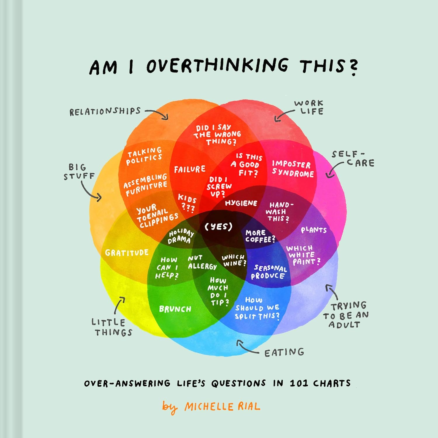 Am I Overthinking This? Venn diagram